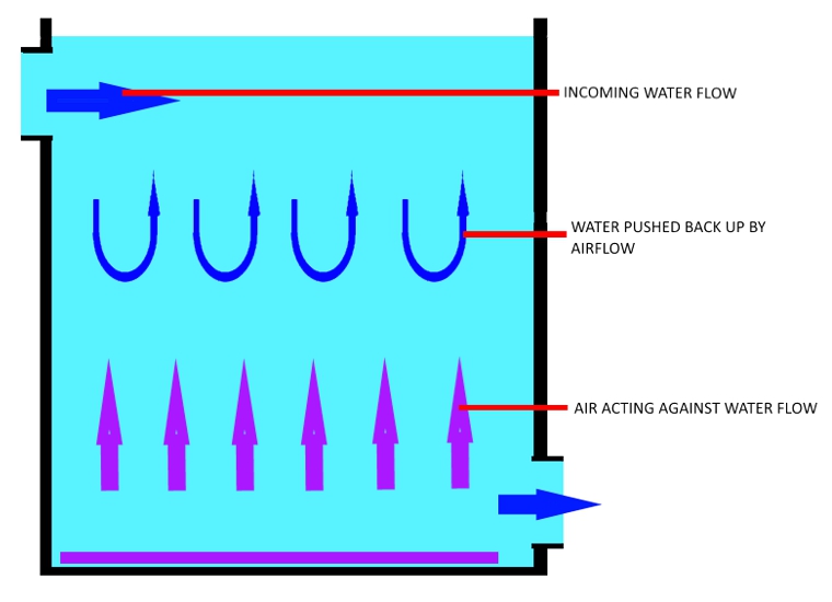 Bio Unit - Side View